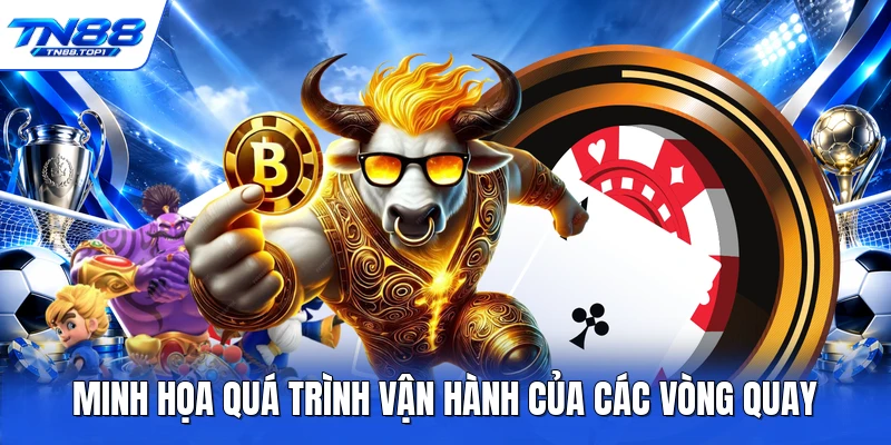 Minh họa quá trình vận hành của các vòng quay Minh họa quá trình vận hành của các vòng quay